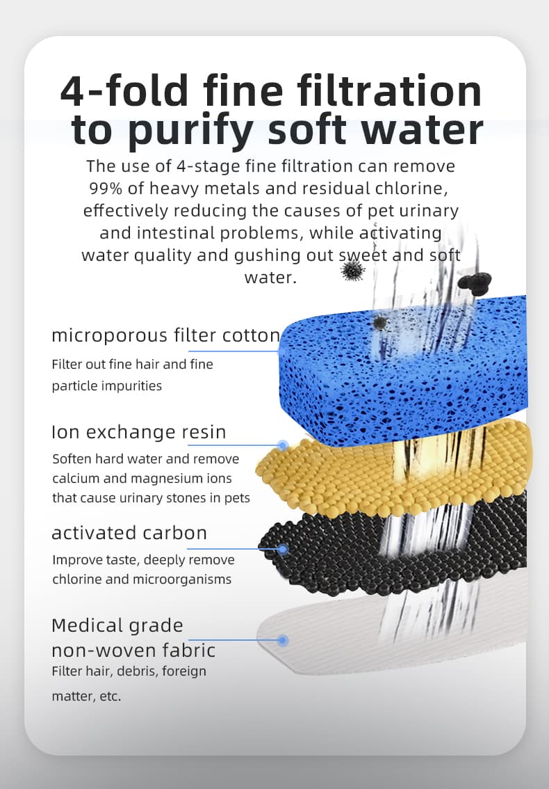 1767440675640700.jpg 4-stage-filtration-cat-water-fountain-purifier.jpg.jpg