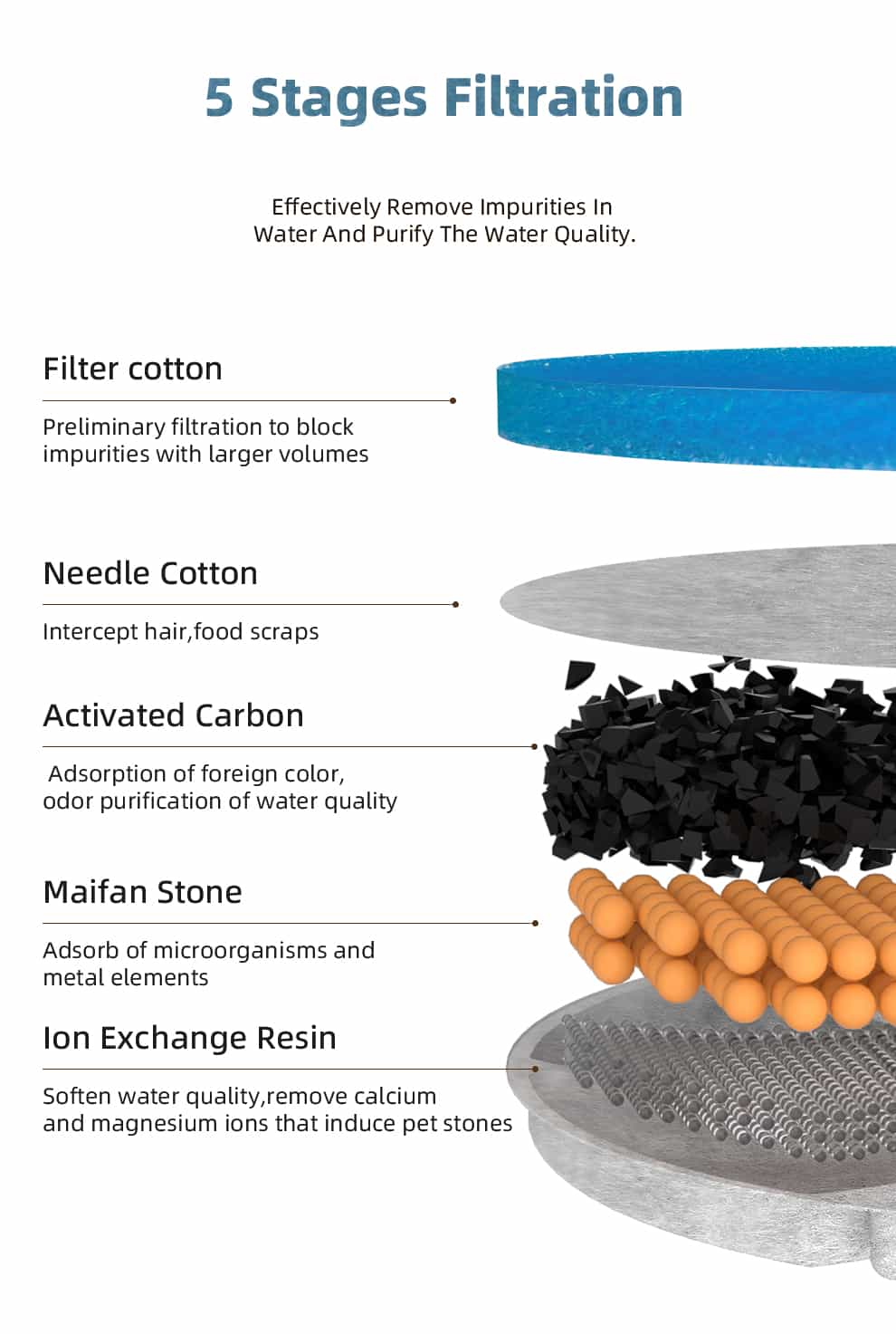 5-stage-filtration-system-activated-carbon-ion-resin.jpg
